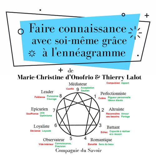 Couverture audiobook de Faire connaissance avec soi-même grâce à l'ennéagramme, de Marie-Christine D'Onofrio, Thierry Lalot