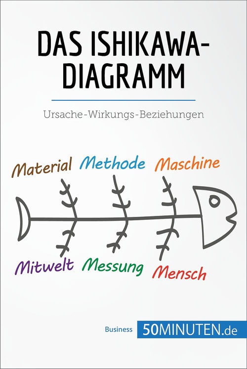 Couverture ebook de Das Ishikawa-Diagramm, de 50minuten