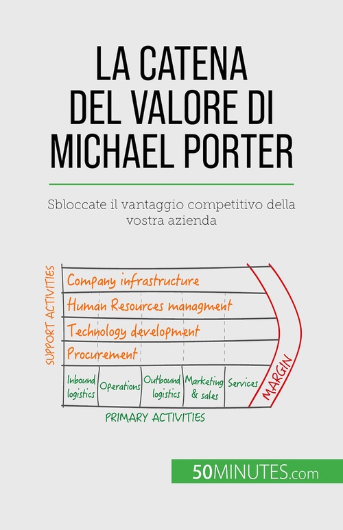 Couverture ebook de La catena del valore di Michael Porter, de Xavier Robben