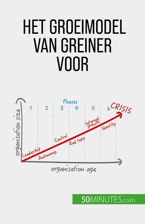 Couverture ebook de Het groeimodel van Greiner voor organisatieverandering, de Jean Blaise Mimbang