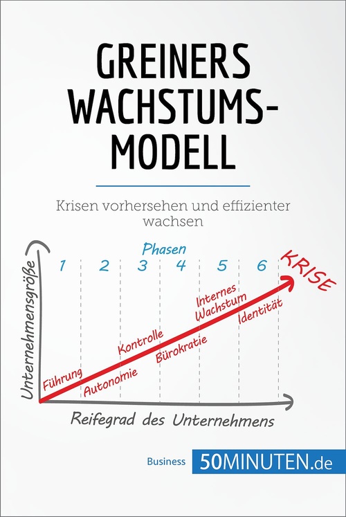 Couverture ebook de Greiners Wachstumsmodell, de 50minuten