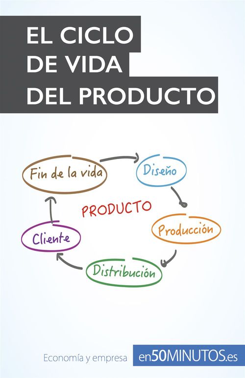 Couverture ebook de El ciclo de vida del producto, de 50minutos.Es