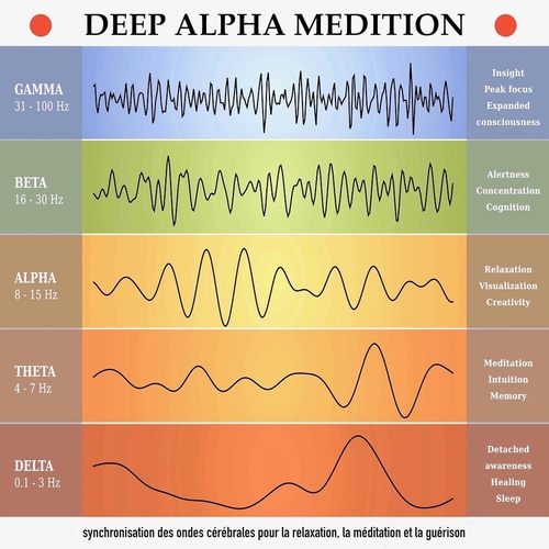 audiobook cover of Deep alpha meditation: synchronisation des ondes cerebrales pour la relaxation, la meditation et la guerison, by Yella A. Deeken