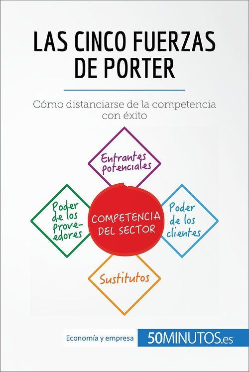 Couverture ebook de Las cinco fuerzas de Porter, de Anne-christine Cadiat, Stéphanie Michaux