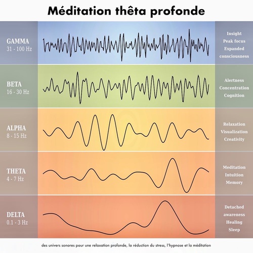 audiobook cover of Méditation thêta profonde: des univers sonores pour une relaxation profonde, la réduction du stress, l'hypnose et la méditation, by Yella A. Deeken