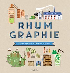 Couverture ebook de Rhumgraphie, de Dominique Foufelle