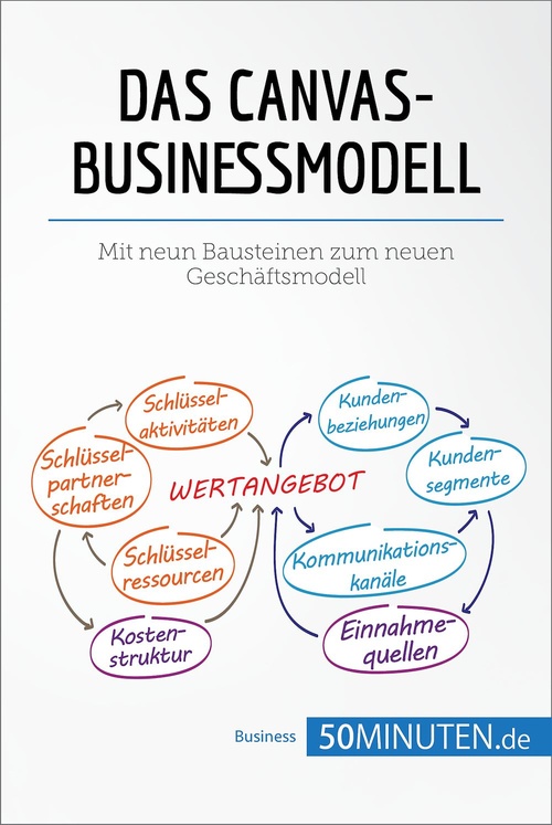 ebook cover of Das Canvas-Businessmodell, by 50minuten
