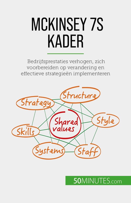 Couverture ebook de McKinsey 7S kader, de Anastasia Samygin-Cherkaoui